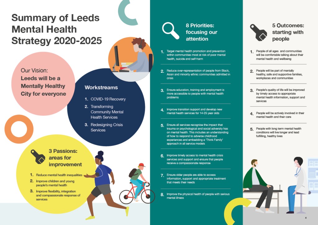 journey leeds mental health